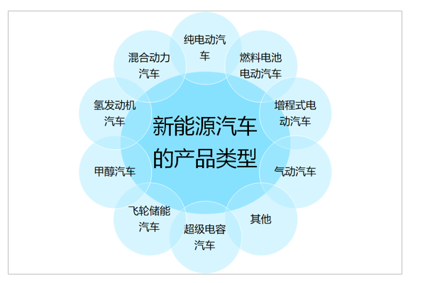 2020年中国新能源汽车行业发展现状、市场竞争格局及未来发展前景分析